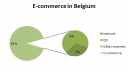 ecommerce Belgium